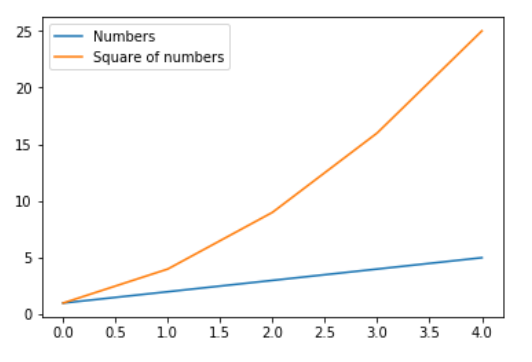 graph