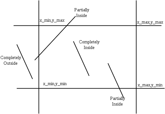 cohen-sutherland-algo1