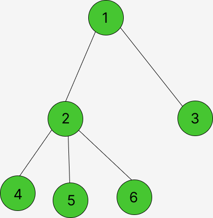 Structure of the tree