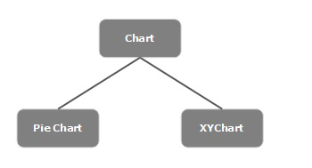 Types of Charts