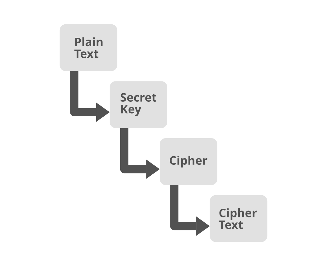 Creating-Encryption-and-Decryption-with-Java-AES