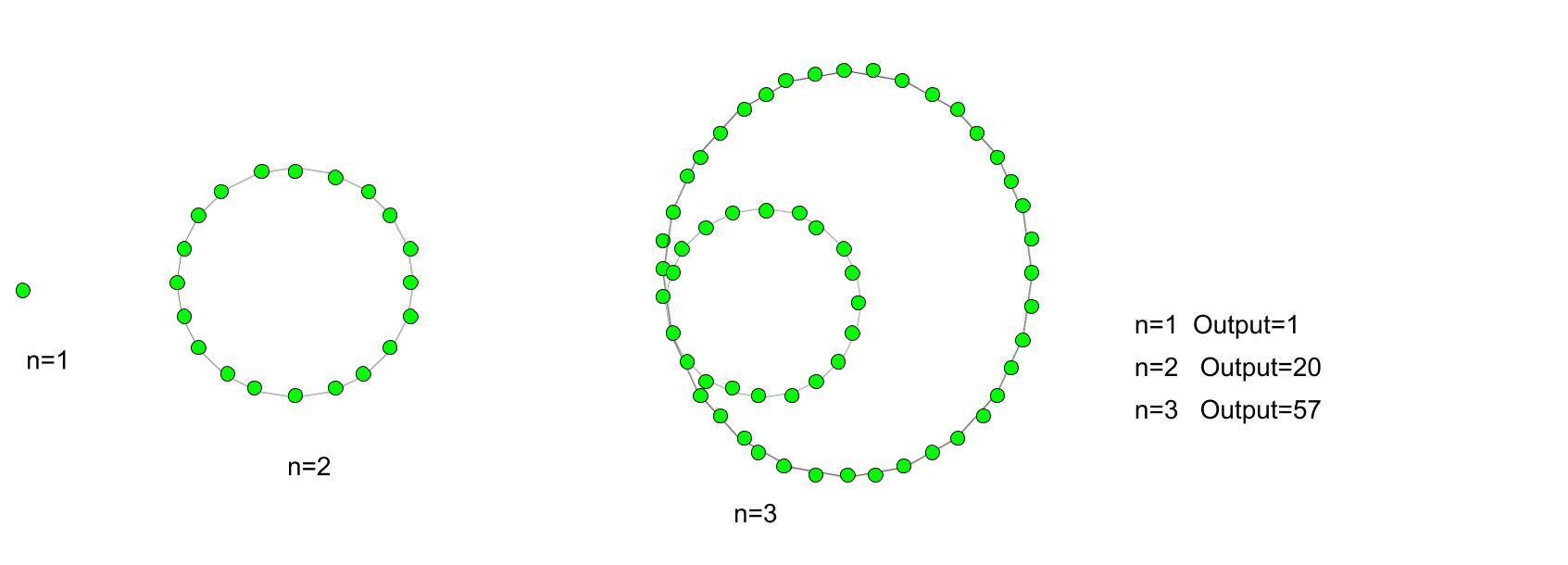 icosagonal number