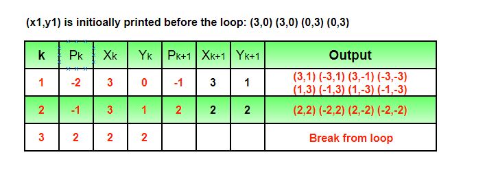 first point to be plotted 
