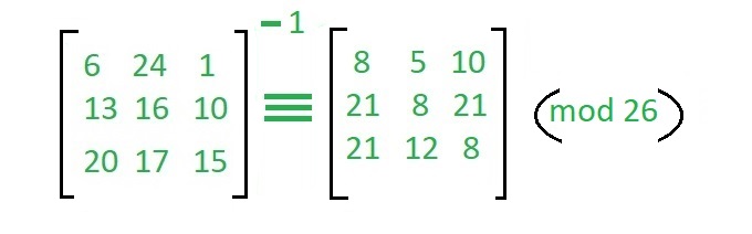 inverse matrix