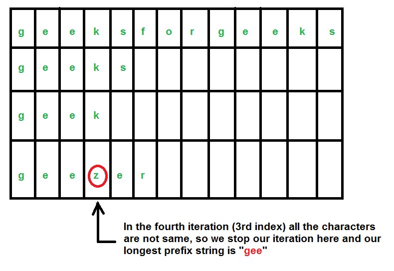longest_common_prefix5