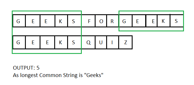 longest-common-substring