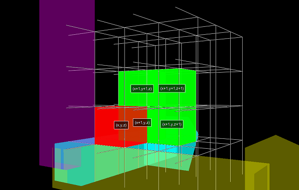 Candidate points for next point on a 3D Line
