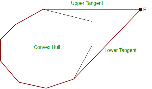 point_to_hull2