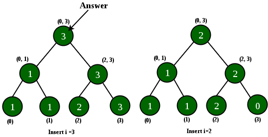 9 (4)