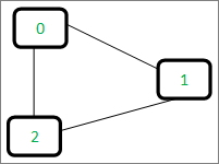 cycle-in-graph
