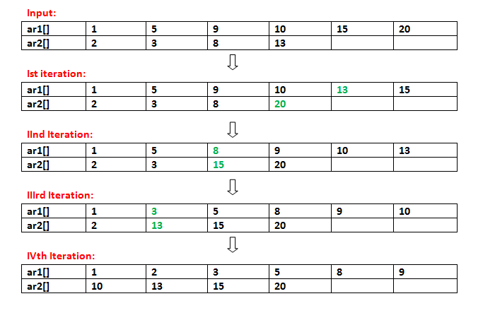 merge-two-sorted-arrays