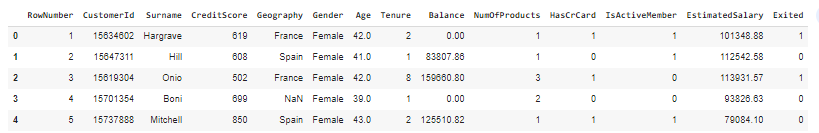 Top 5 rows of the dataset