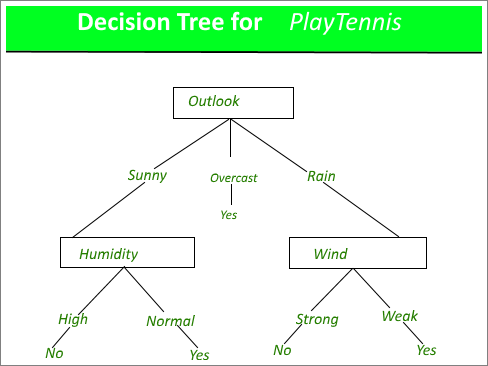 Decision_Tree (2)