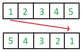 In-Place Algorithm