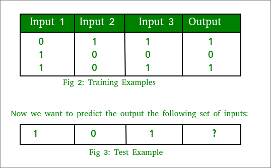 Artificial neural network2