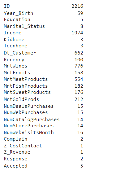 Customer Segmentation using Unsupervised Machine Learning