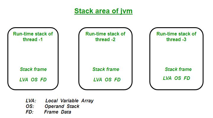 Java-Stack