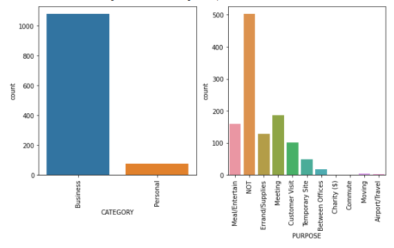 Uber Rides Data Analysis using Python
