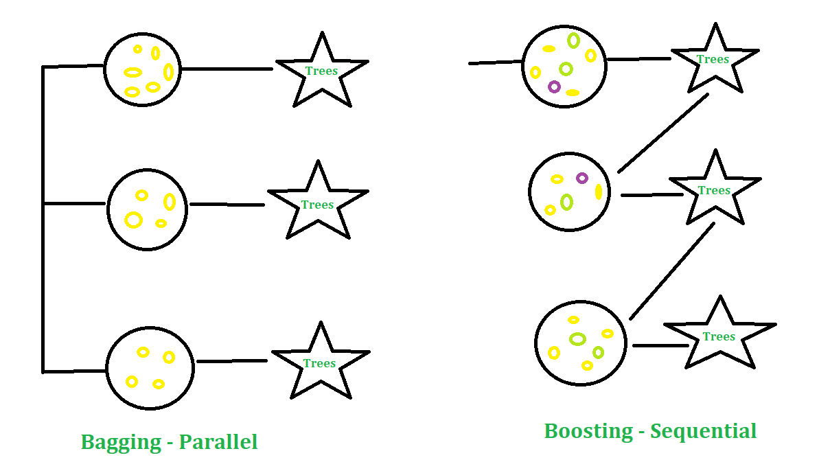 XGBoosting in R