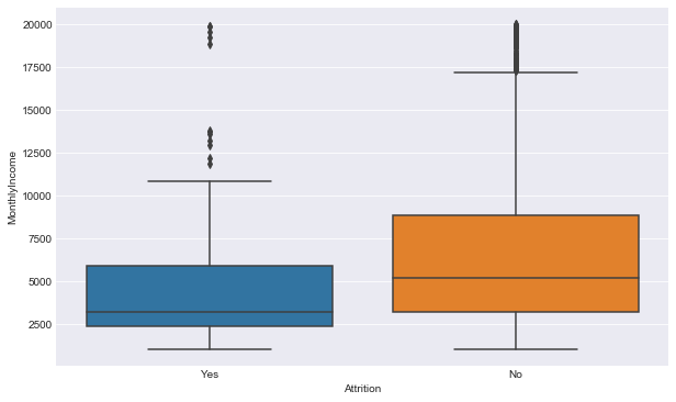 boxplot