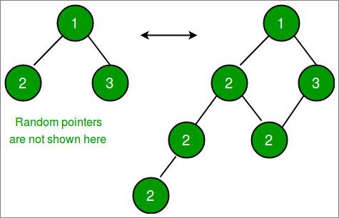 Binary_Tree(1)