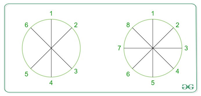 position of a person diametrically opposite to him in circle