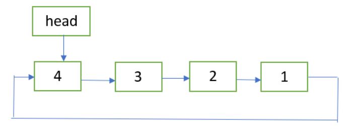 OUTPUT:
