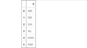 join two series row wise using append method