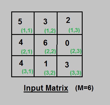 Matrix 1