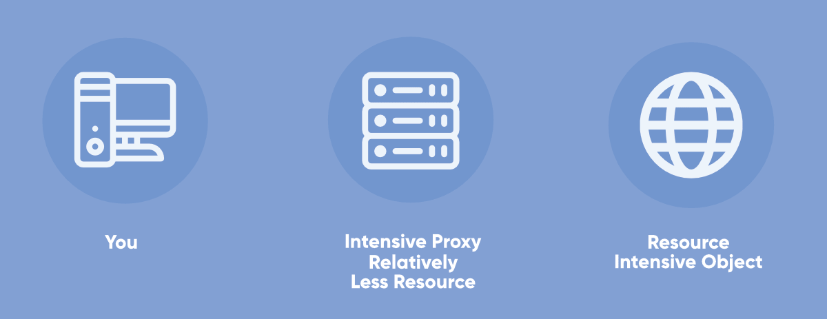 Proxy-design-method proxy design pattern python