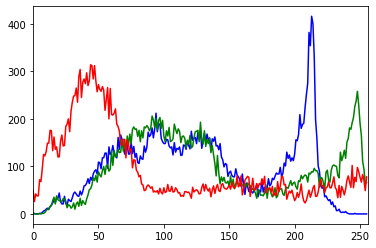 Negative-transformation-python-opencv