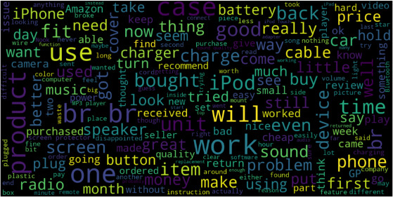 WordCloud