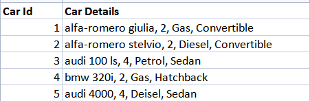 How to split a column with comma separated values in PySpark's Dataframe?