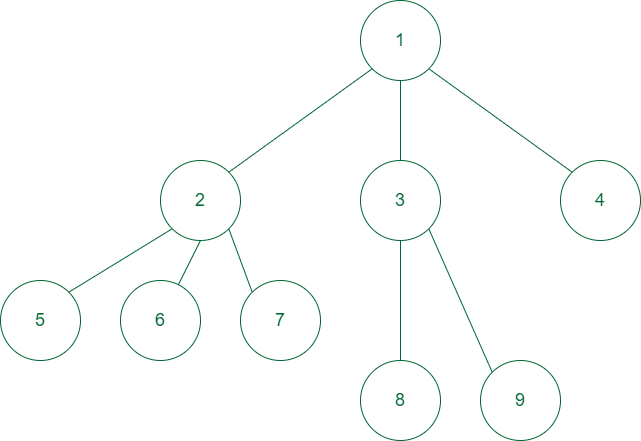 Example-1