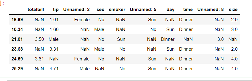 pandas.read_csv()