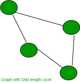 Check if a graphs has a cycle of odd length
