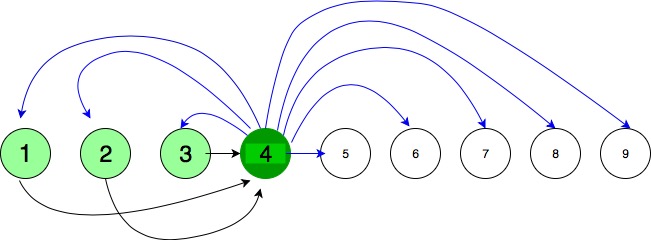Flowchart of algorithm 