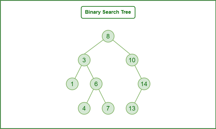 Binary Search Tree