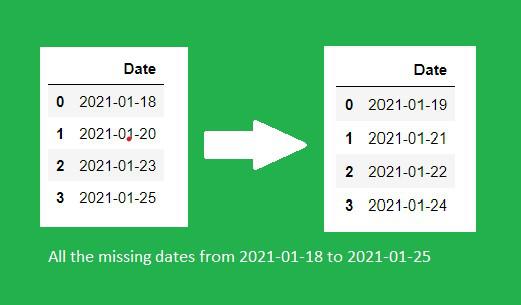 Check missing dates - misishijie