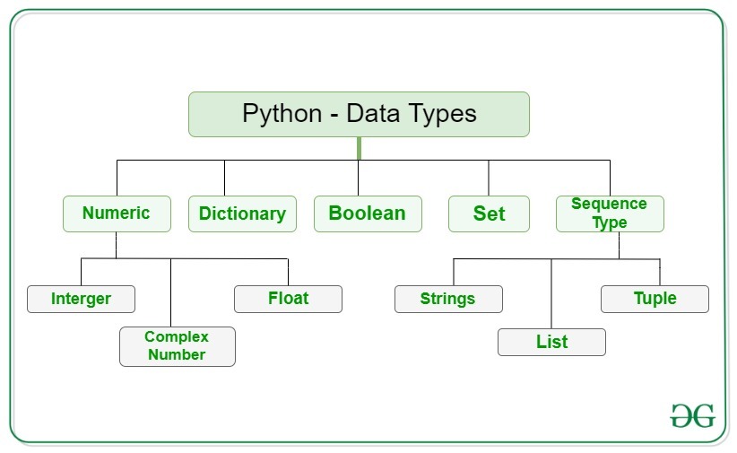 Python-data-type
