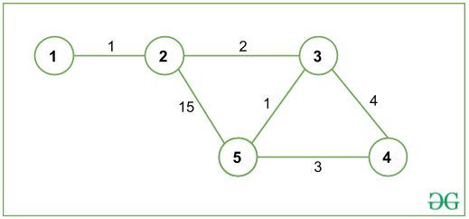 Input Graph