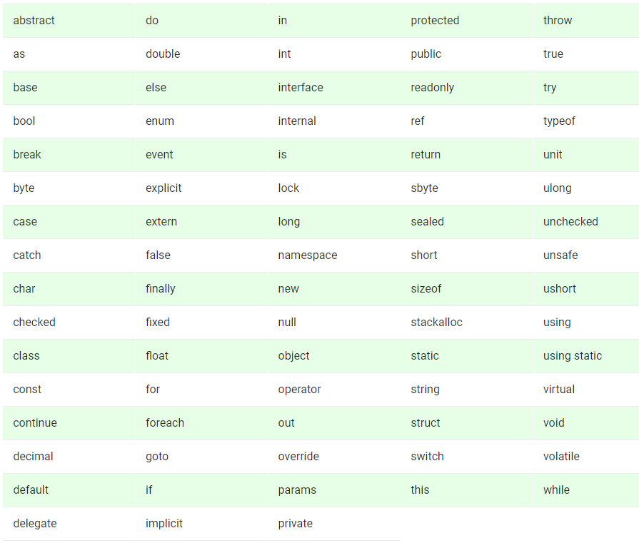 Keywords-in-CSharp