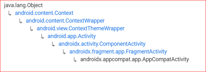 AppCompatActivity too extends the Activity class. 