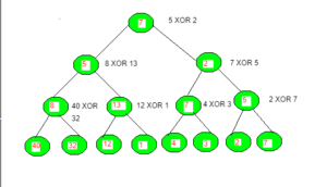 It it a XOR Tree which is constructed by given leaf nodes of Perfect Binary tree