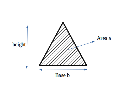 Minimum height of  a triangle with given base and area 2
