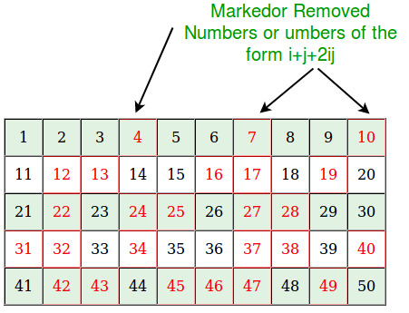 SieveOfSundaramExample