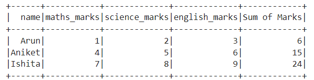 Applying a custom function on PySpark Columns with UDF