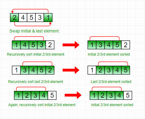stooge_sort