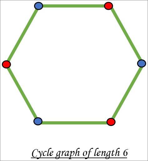 Bipartite2