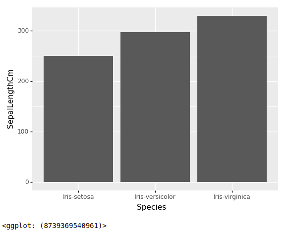 Adding geometric objects to the plotnine and ggplot in Python